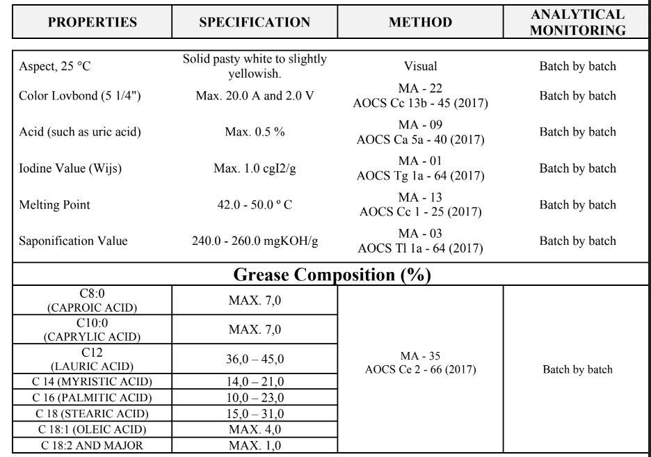 hydrogenated-palm-kernel-oil-a-azevedo-leos